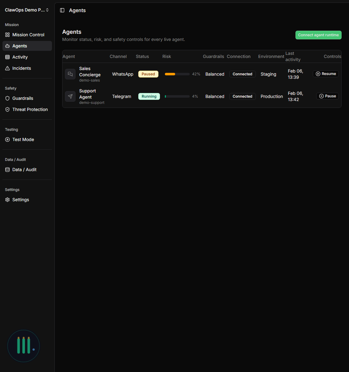 Evaluate and iterate